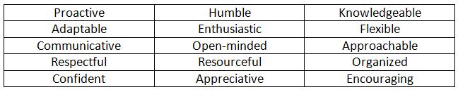 Effective Teacher Leaders Traits