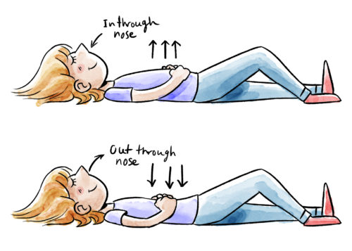 THE ABDOMINAL BREATH Diagram